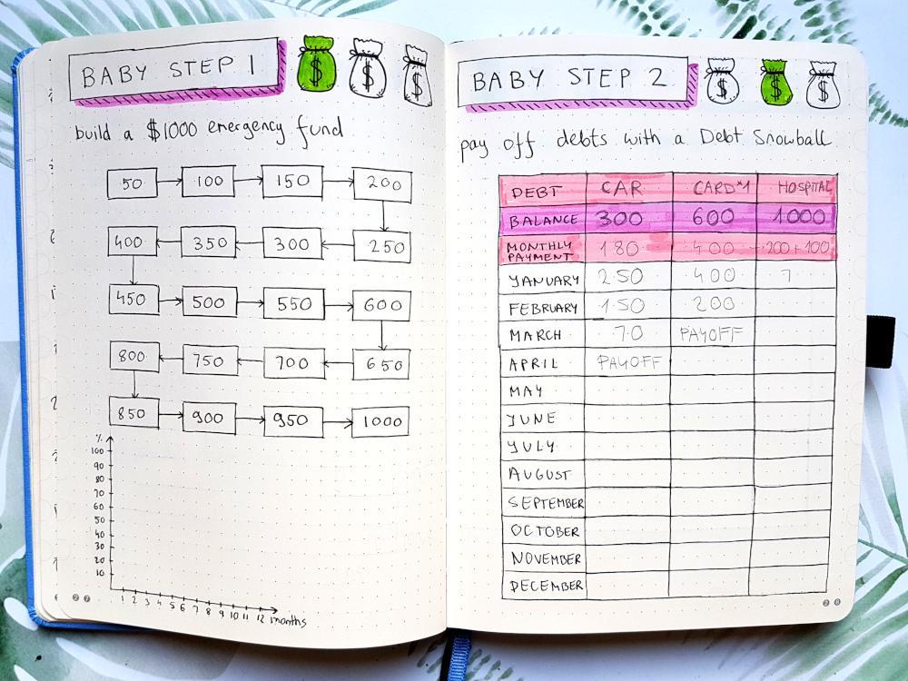 9 Best Savings Tracker Bullet Journal Ideas You Need To Use To Save You ...