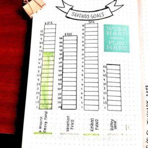 9 Best Savings Tracker Bullet Journal Ideas You Need To Use To Save You ...