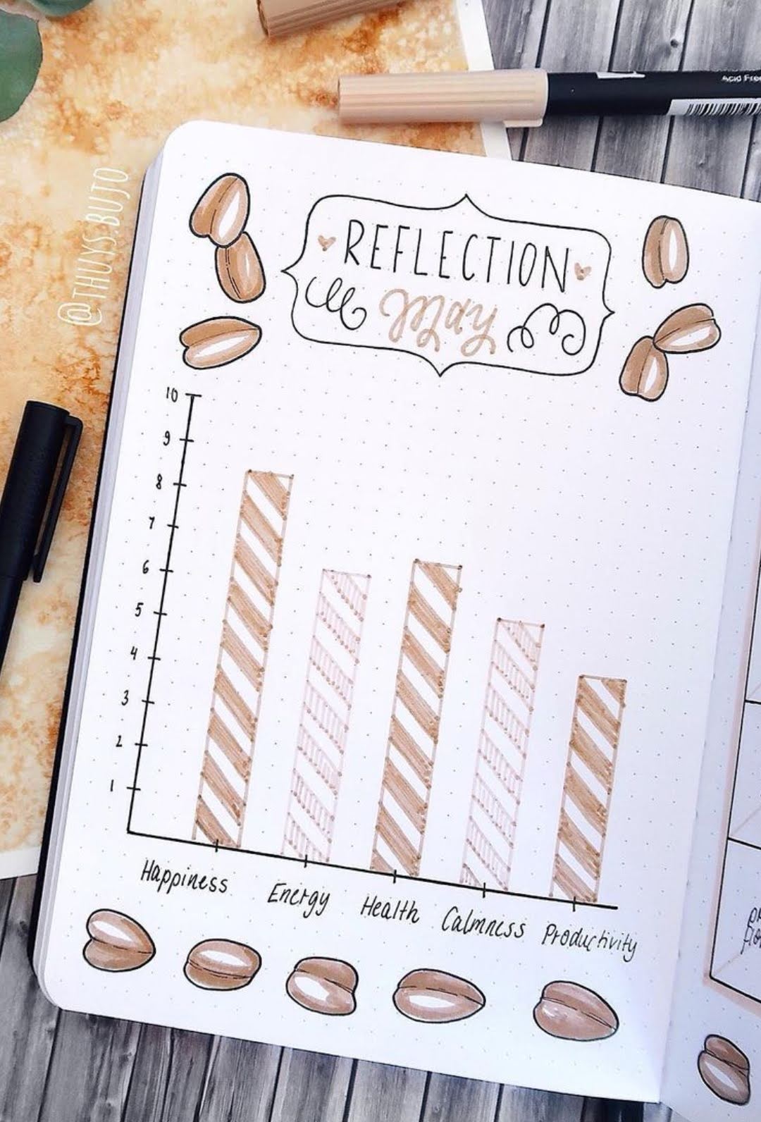 iced coffee bullet journal